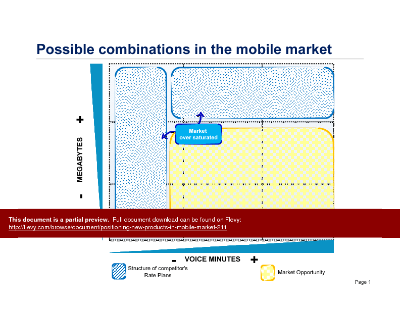 This is a partial preview of Positioning new products in mobile market (1-slide PowerPoint presentation (PPT)). Full document is 1 slides. 