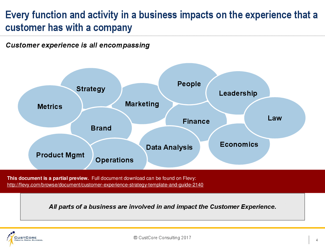 Customer Experience Strategy Template