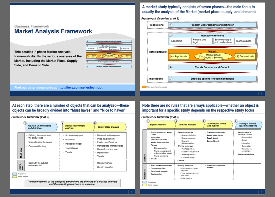 This is a partial preview of Market Analysis. Full document is 17 slides. 