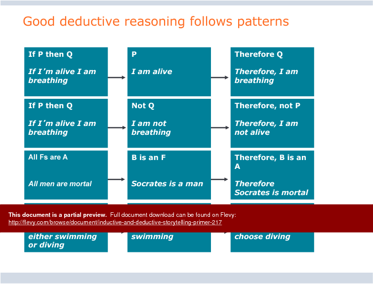 Inductive and Deductive Storytelling Primer (20-slide PPT PowerPoint presentation (PPTX)) Preview Image
