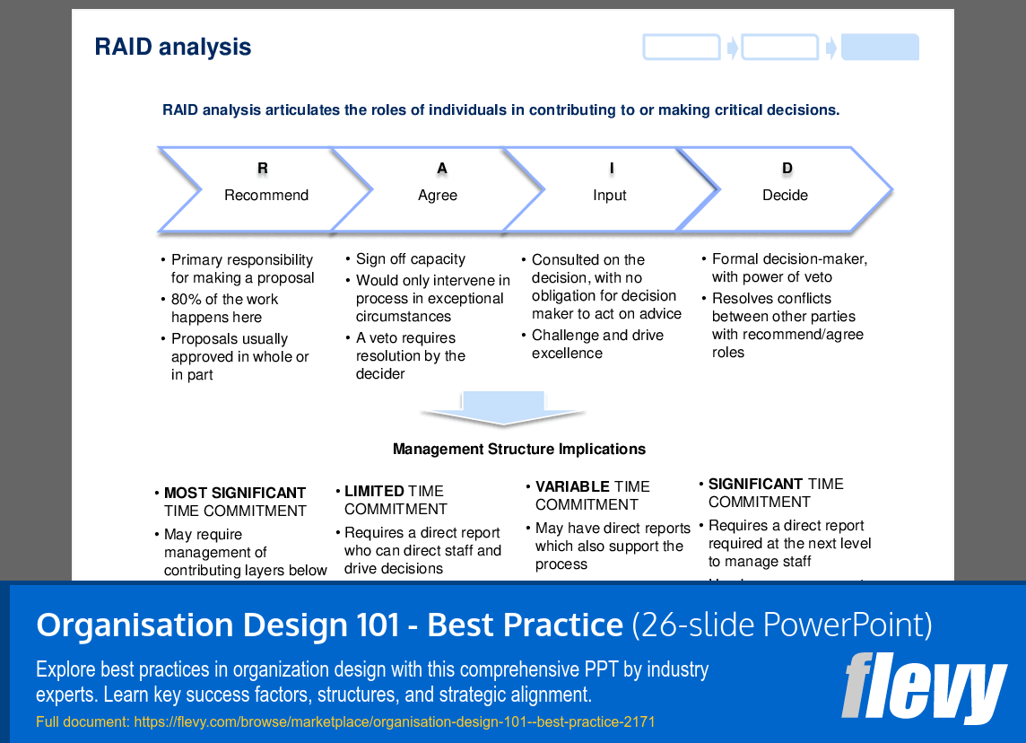 Organisation Design 101 - Best Practice (26-slide PPT PowerPoint presentation (PPT)) Preview Image