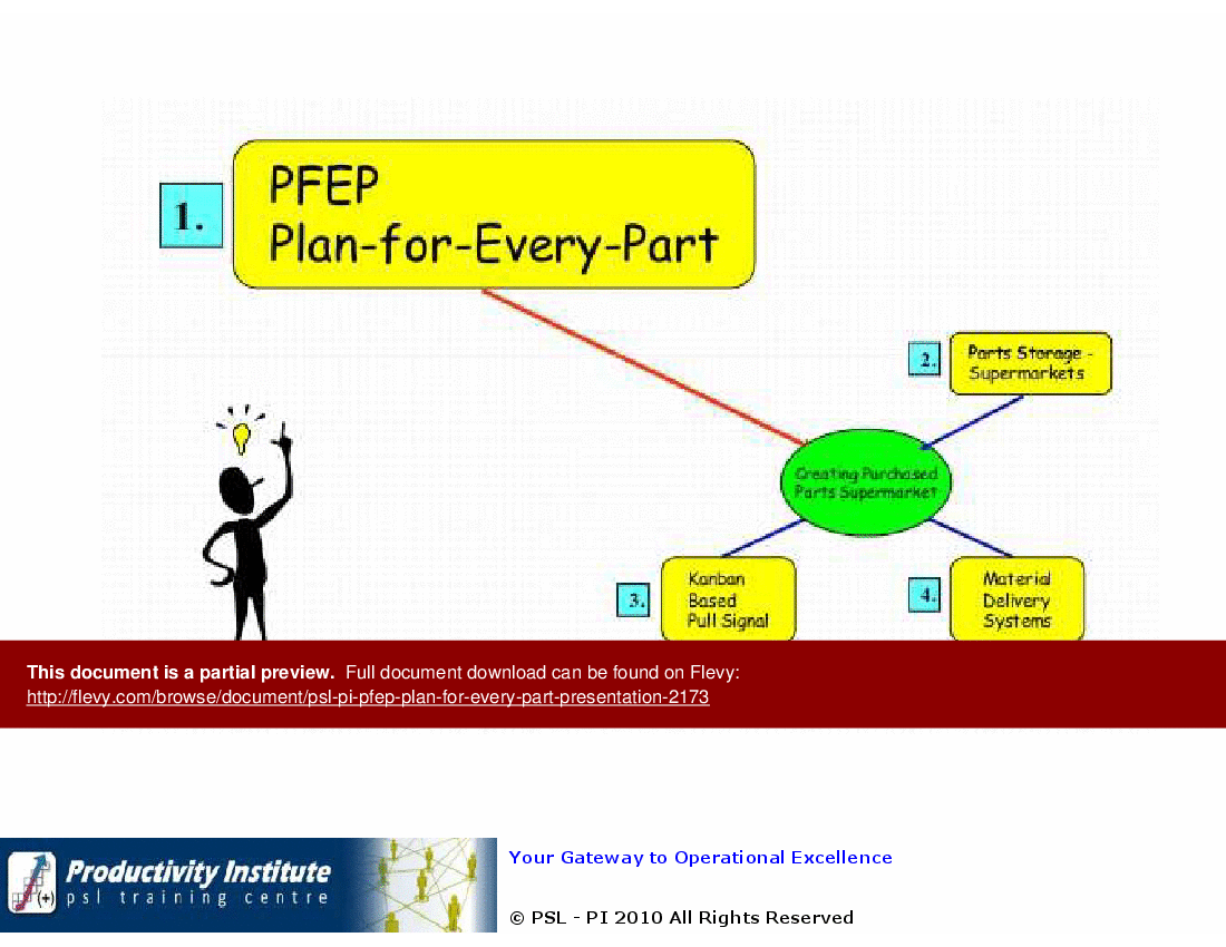 This is a partial preview of PSL-PI: PFEP - Plan for Every Part Presentation (33-slide PowerPoint presentation (PPT)). Full document is 33 slides. 