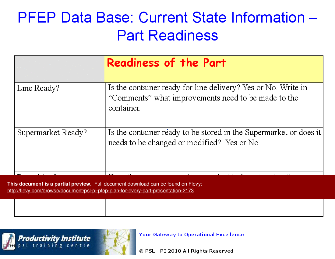 PSL-PI: PFEP - Plan for Every Part Presentation (33-slide PPT PowerPoint presentation (PPT)) Preview Image