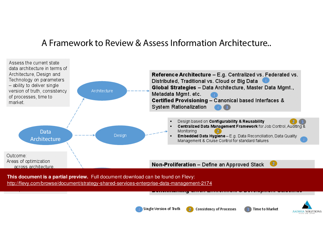 This is a partial preview of Shared Services Data Management Strategy - Big Data & BI (38-slide PowerPoint presentation (PPTX)). Full document is 38 slides. 