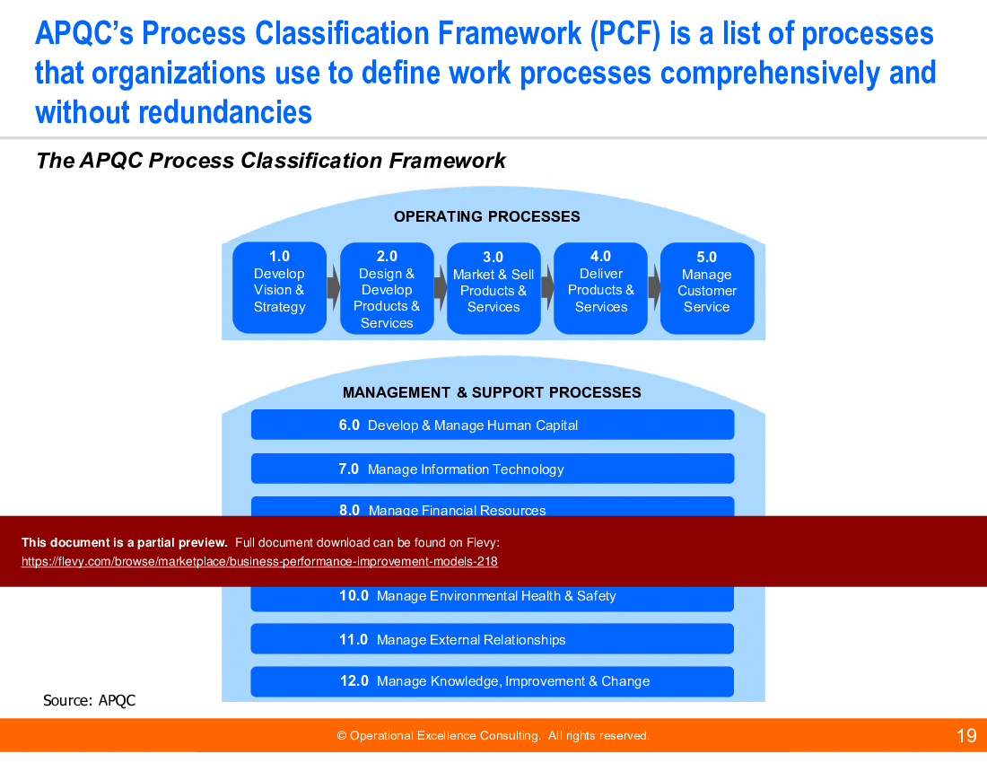 Business Performance Improvement Models (184-slide PowerPoint presentation (PPTX)) Preview Image