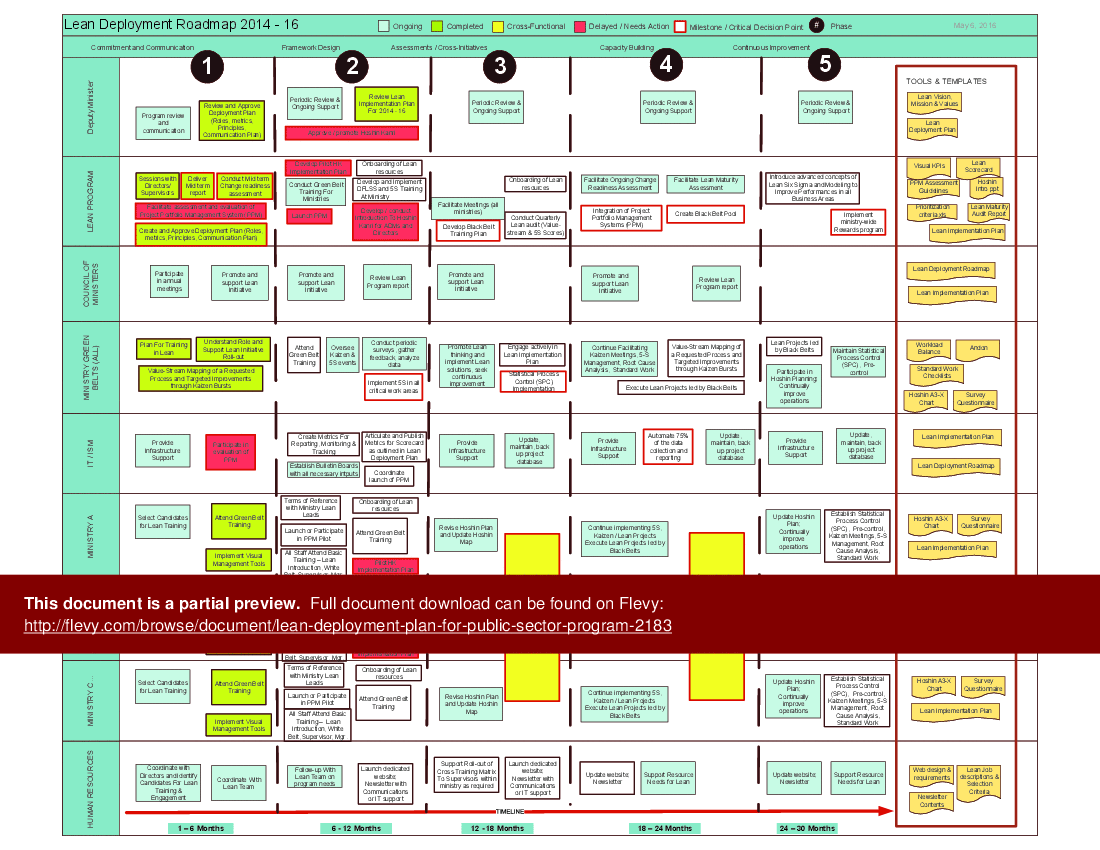 This is a partial preview of Lean Deployment Plan for Public Sector (1-page PDF document). Full document is 1 pages. 