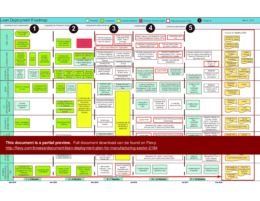 This is a partial preview of Lean Deployment Plan for Manufacturing Companies (1-page PDF document). Full document is 1 pages. 
