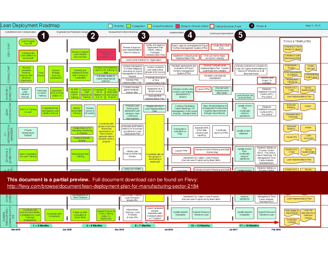 Lean Deployment Plan for Manufacturing Companies