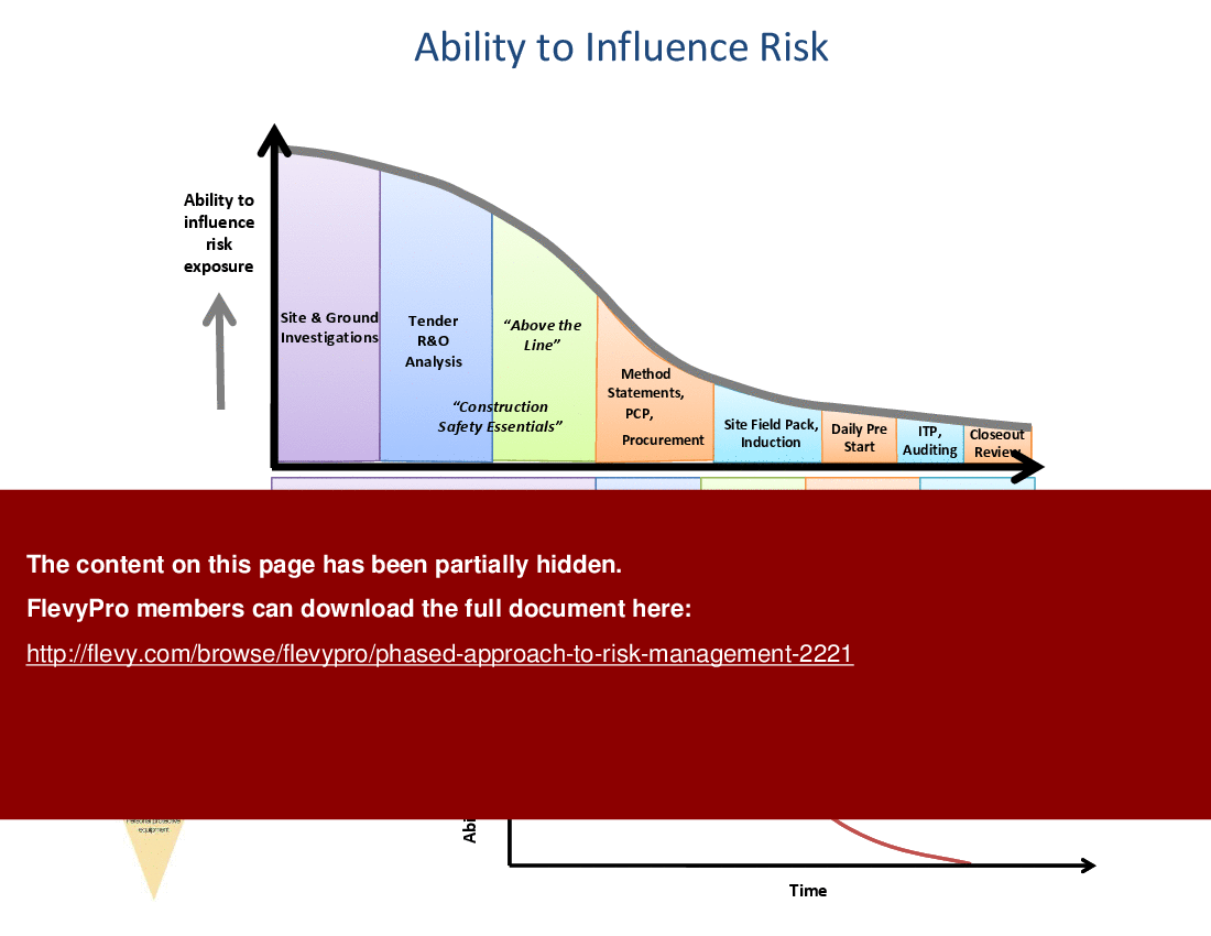 This is a partial preview of Phased Approach to Risk Management (1-slide PowerPoint presentation (PPTX)). Full document is 1 slides. 