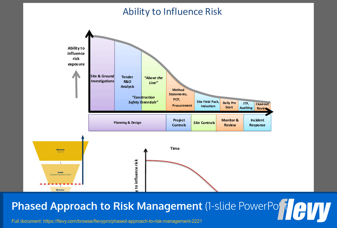 Phased Approach to Risk Management (1-slide PPT PowerPoint presentation (PPTX)) Preview Image