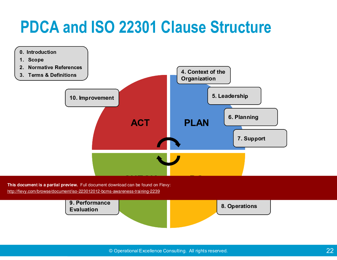 ISO 22301:2012 (BCMS) Awareness Training (57-slide PPT PowerPoint presentation (PPTX)) Preview Image