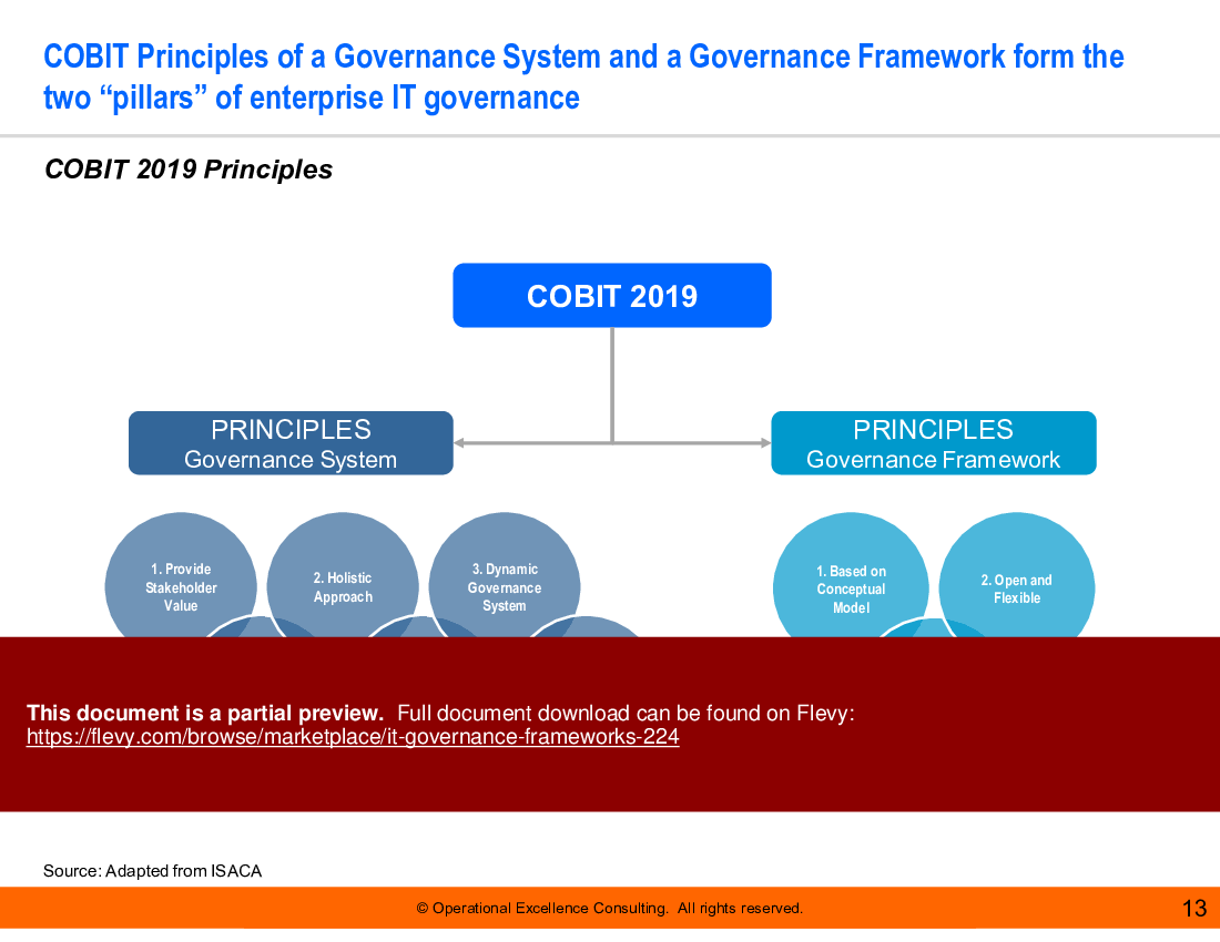 IT Governance Frameworks (170-slide PPT PowerPoint presentation (PPTX)) Preview Image