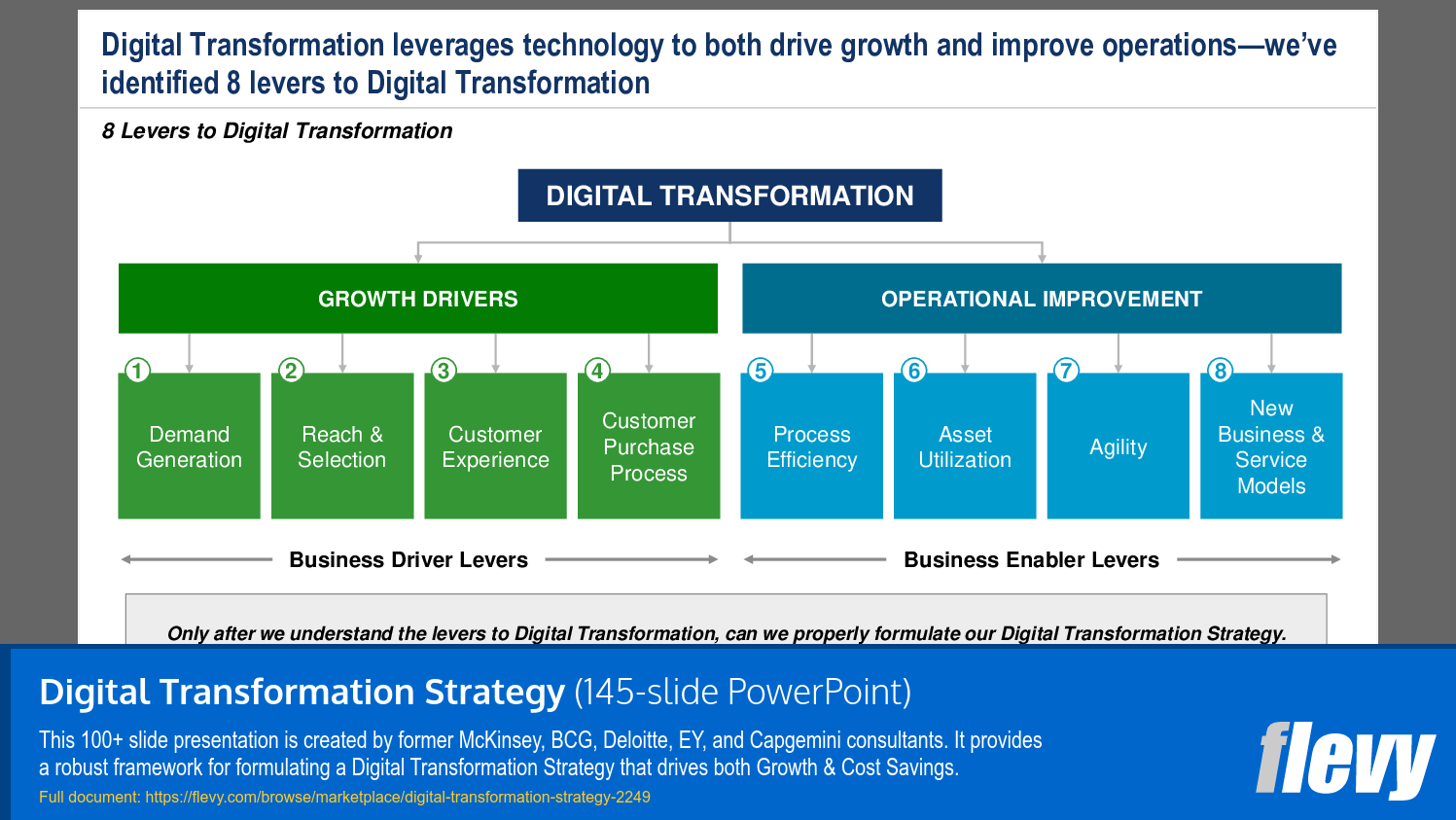 Digital Transformation Strategy PPT