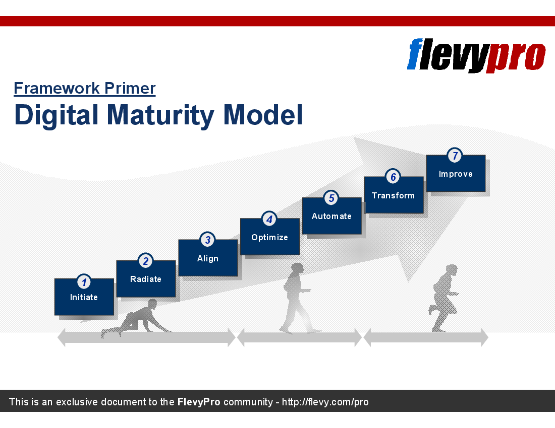 This is a partial preview of Digital Maturity Model (13-slide PowerPoint presentation (PPT)). Full document is 13 slides. 