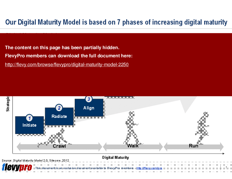 Digital Maturity Model (13-slide PowerPoint presentation (PPT)) Preview Image