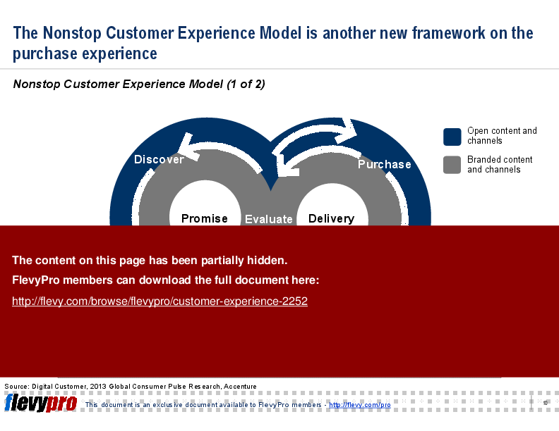 This is a partial preview of Customer Experience (21-slide PowerPoint presentation (PPT)). Full document is 21 slides. 