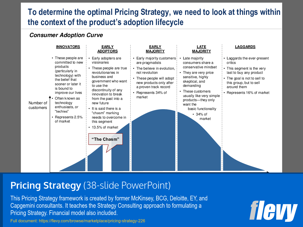 Pricing Strategy (38-slide PPT PowerPoint presentation (PPT)) Preview Image