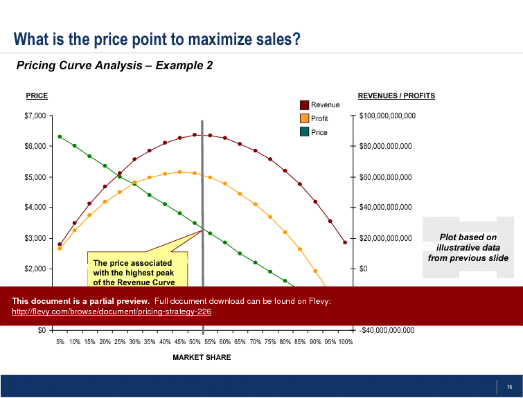 Pricing Strategy (38-slide PPT PowerPoint presentation (PPT)) Preview Image
