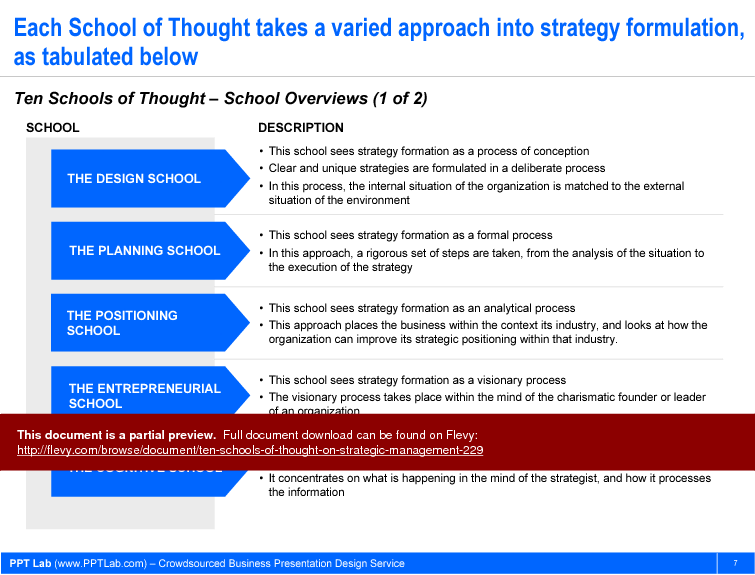 Ten Schools of Thought on Strategic Management (38-slide PowerPoint presentation (PPT)) Preview Image