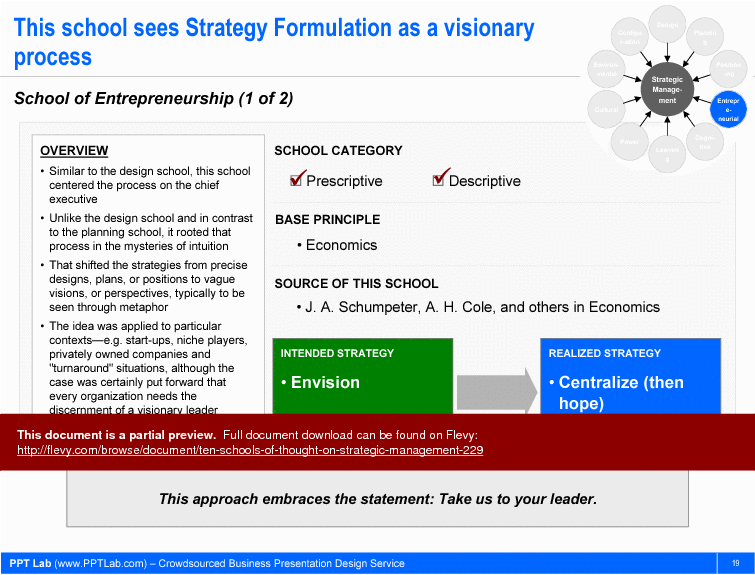 Ten Schools of Thought on Strategic Management (38-slide PowerPoint presentation (PPT)) Preview Image