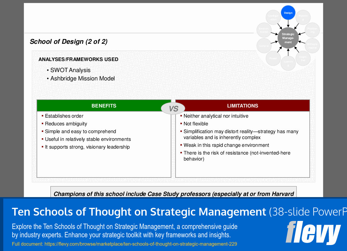 Ten Schools of Thought on Strategic Management (38-slide PPT PowerPoint presentation (PPT)) Preview Image