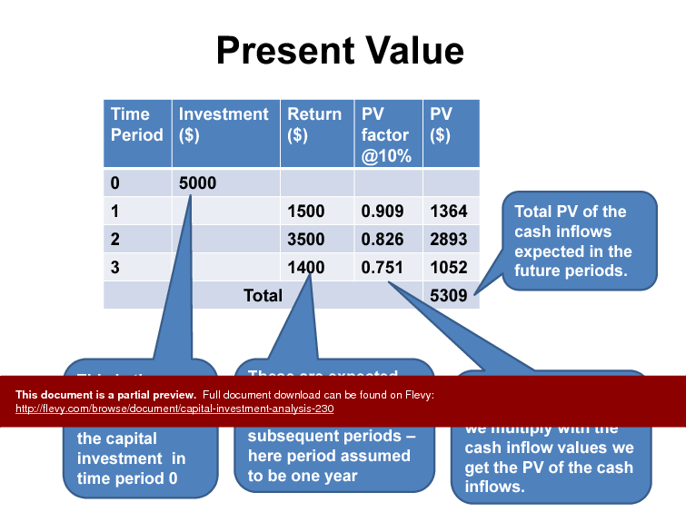 Capital Investment Analysis (101-slide PowerPoint presentation (PPTX)) Preview Image