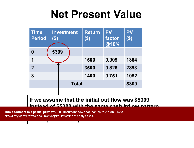 Capital Investment Analysis (101-slide PPT PowerPoint presentation (PPTX)) Preview Image