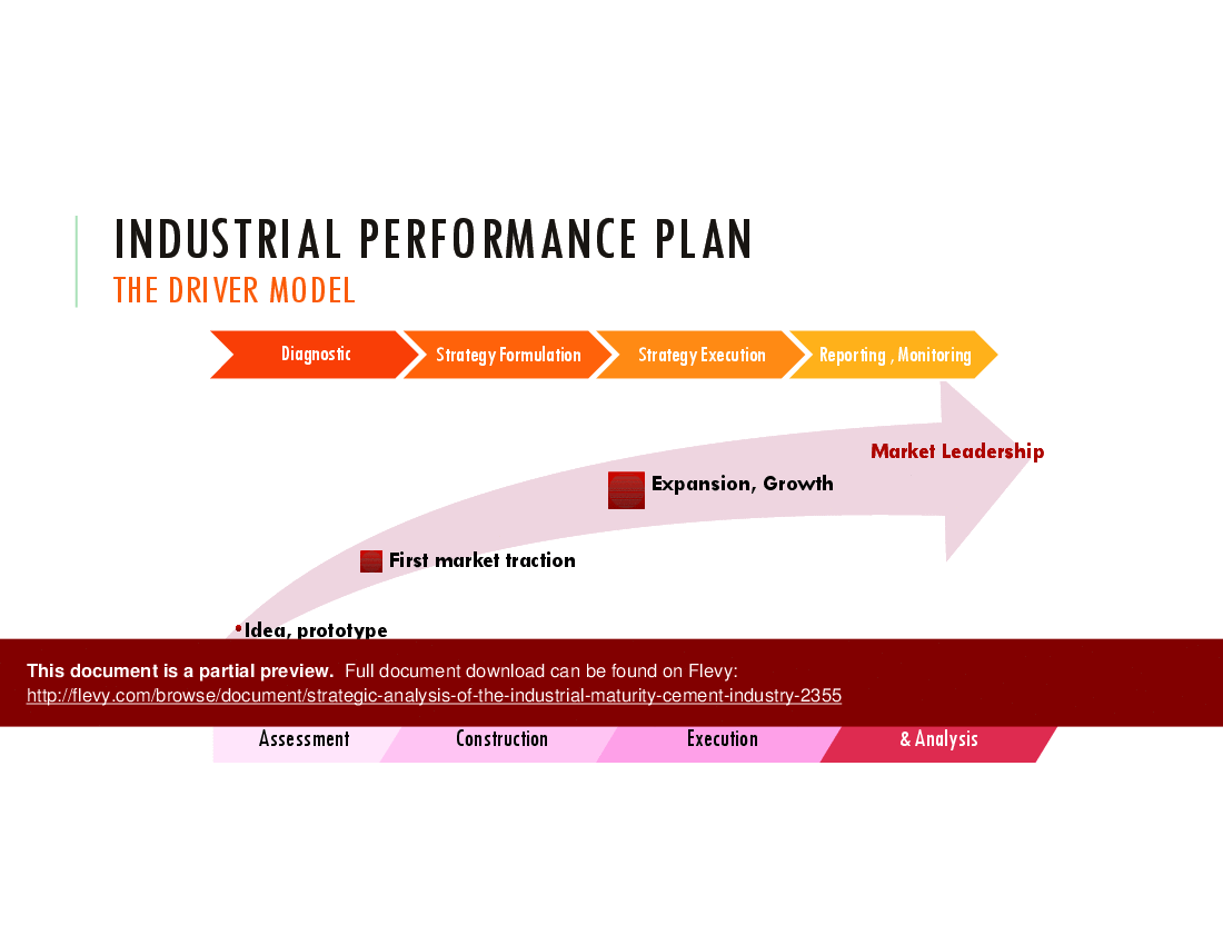 Strategic Analysis of the Industrial Maturity - Cement Industry (158-page PDF document) Preview Image