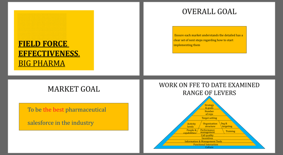 Pharma Field Force Effectiveness Guide