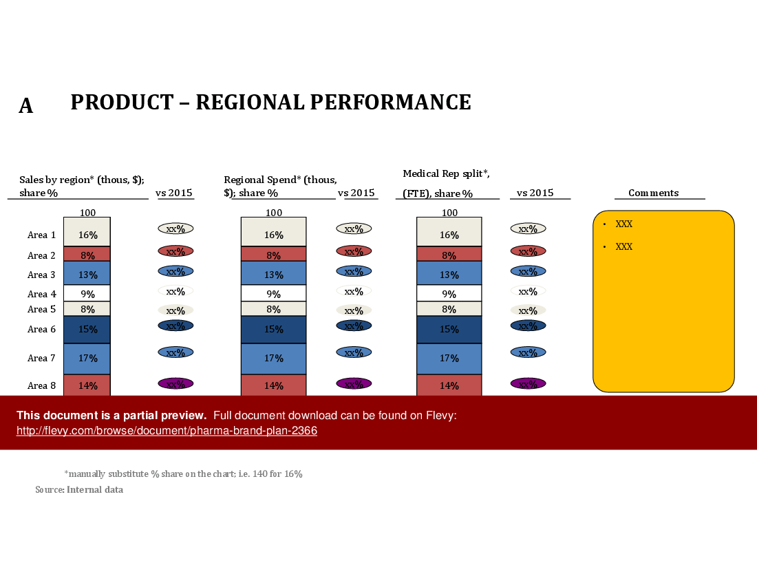Pharma Brand Plan (39-slide PowerPoint presentation (PPTX)) Preview Image