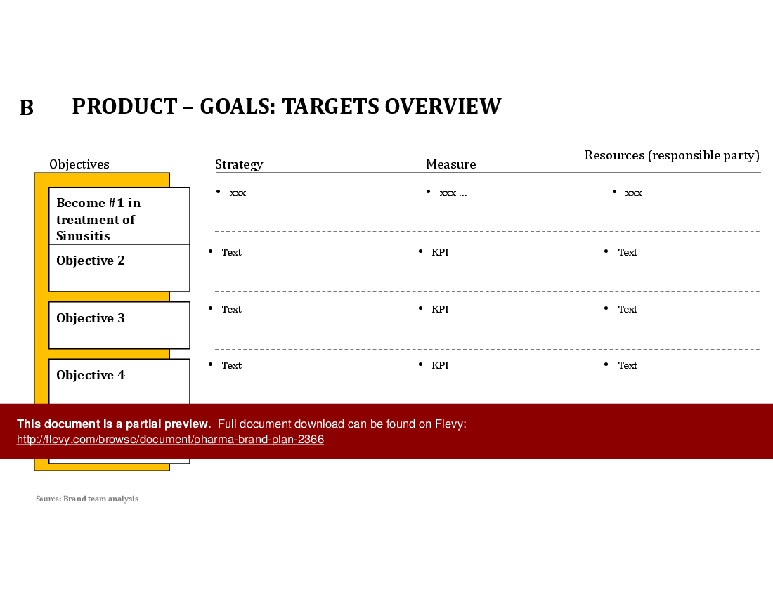 pharma-brand-plan-powerpoint-slideshow-view