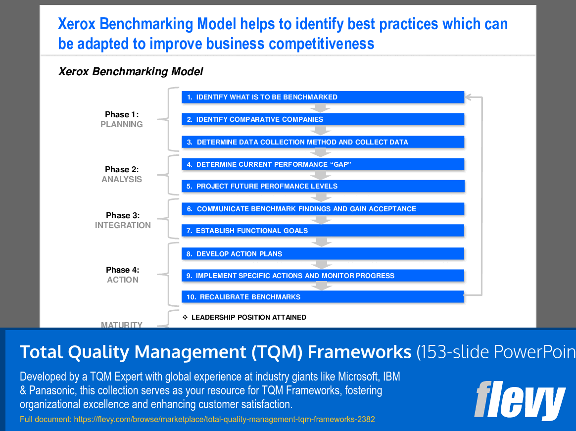 Tqm tinkoff quality. Модель all_quality. QMS сломался. QMS. Lpp и QMS.