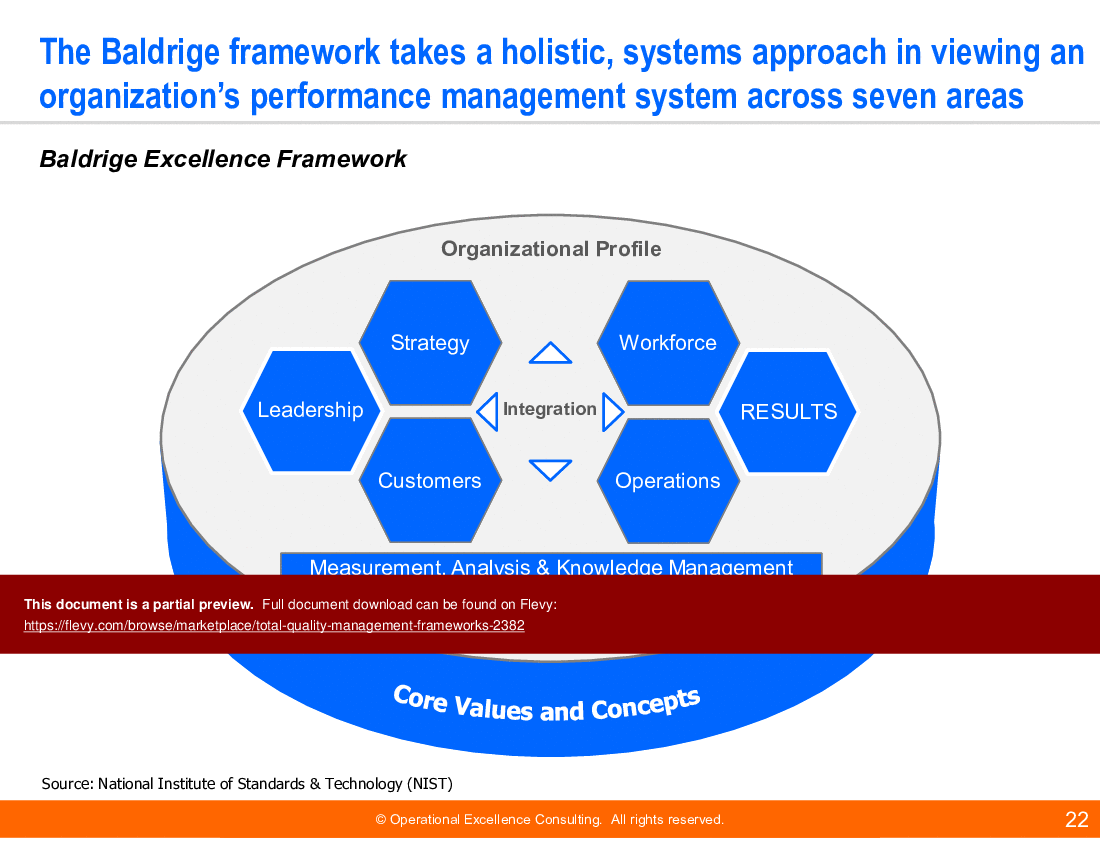 Total Quality Management (TQM) Frameworks (153-slide PPT PowerPoint presentation (PPTX)) Preview Image