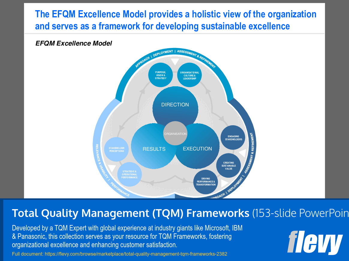 Total Quality Management (TQM) Frameworks (153-slide PPT PowerPoint presentation (PPTX)) Preview Image