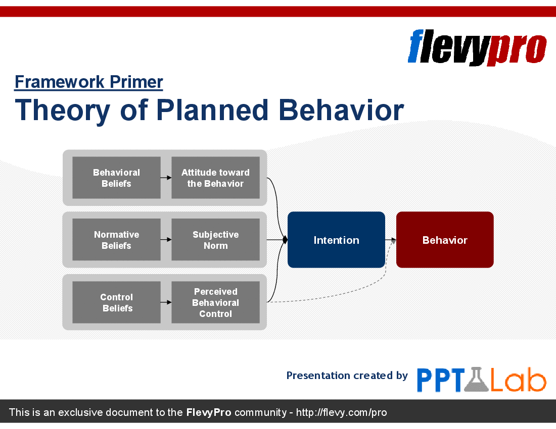 Theory of Planned Behavior (11-slide PPT PowerPoint presentation (PPT)) Preview Image
