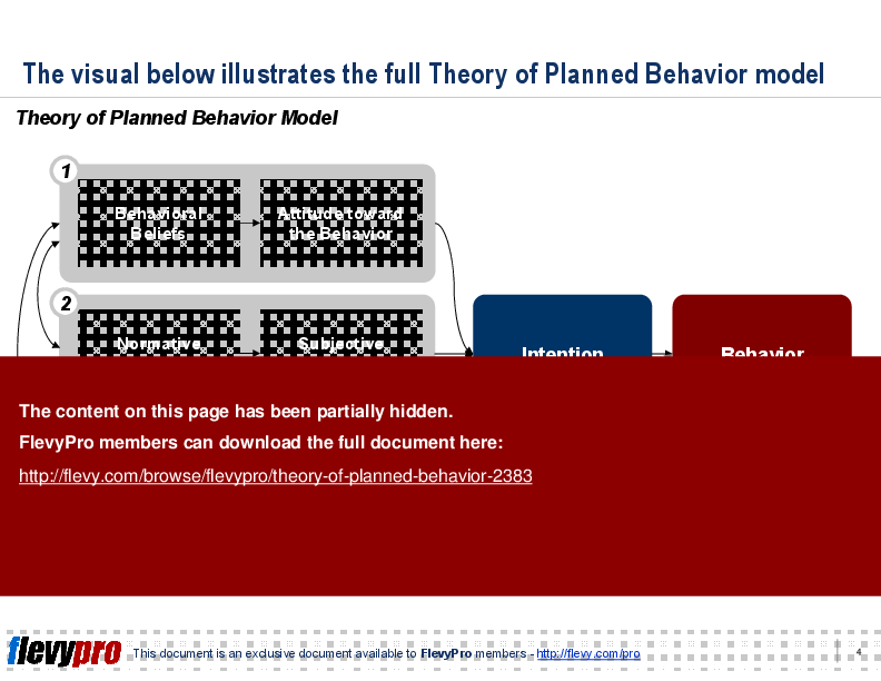 This is a partial preview of Theory of Planned Behavior (11-slide PowerPoint presentation (PPT)). Full document is 11 slides. 