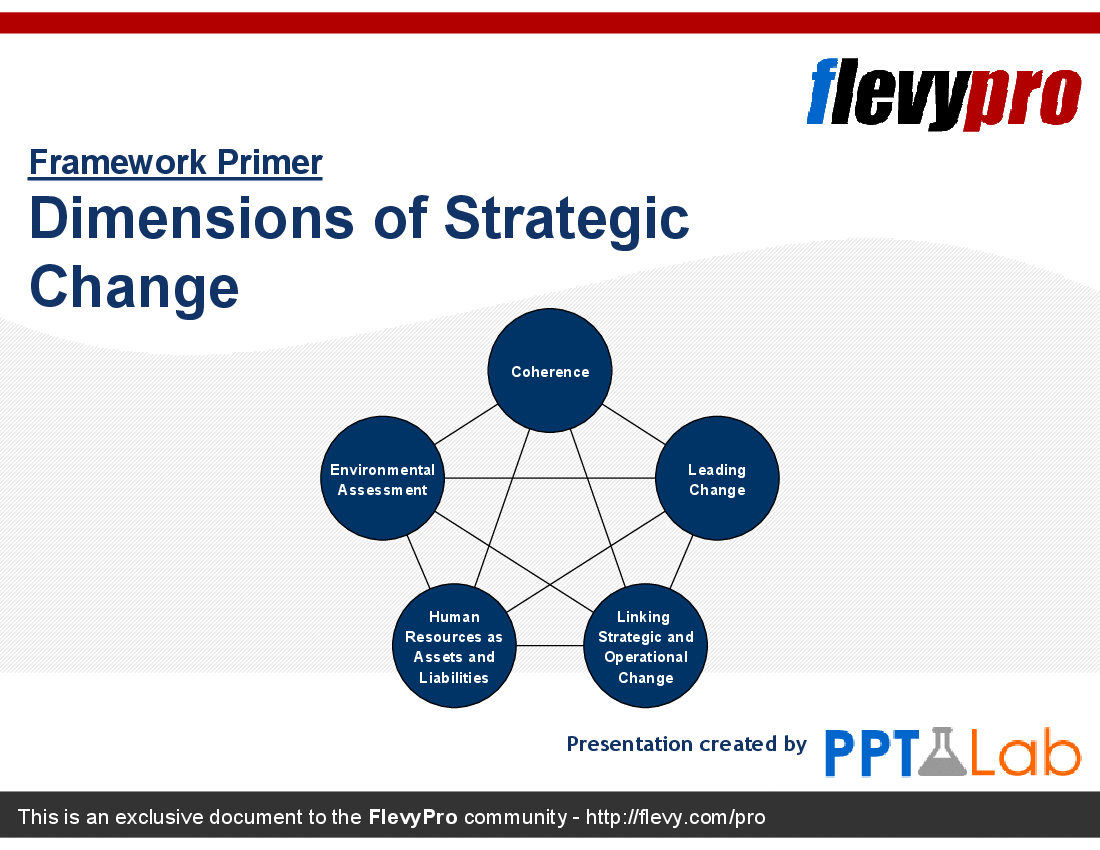 This is a partial preview of Dimensions of Strategic Change (13-slide PowerPoint presentation (PPT)). Full document is 13 slides. 