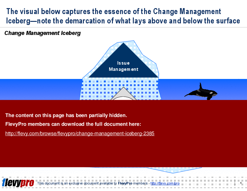 This is a partial preview of Change Management Iceberg (10-slide PowerPoint presentation (PPT)). Full document is 10 slides. 