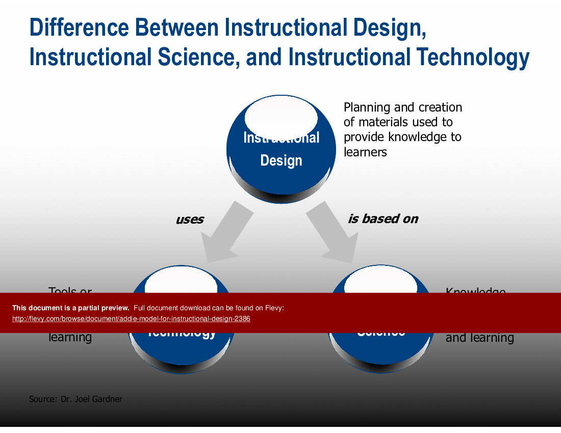 This is a partial preview of ADDIE Model for Instructional Design (62-slide PowerPoint presentation (PPTX)). Full document is 62 slides. 