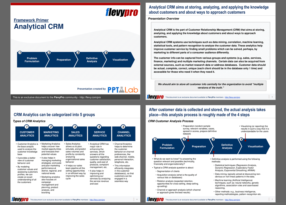 Analytical CRM (9-slide PPT PowerPoint presentation (PPT)) Preview Image