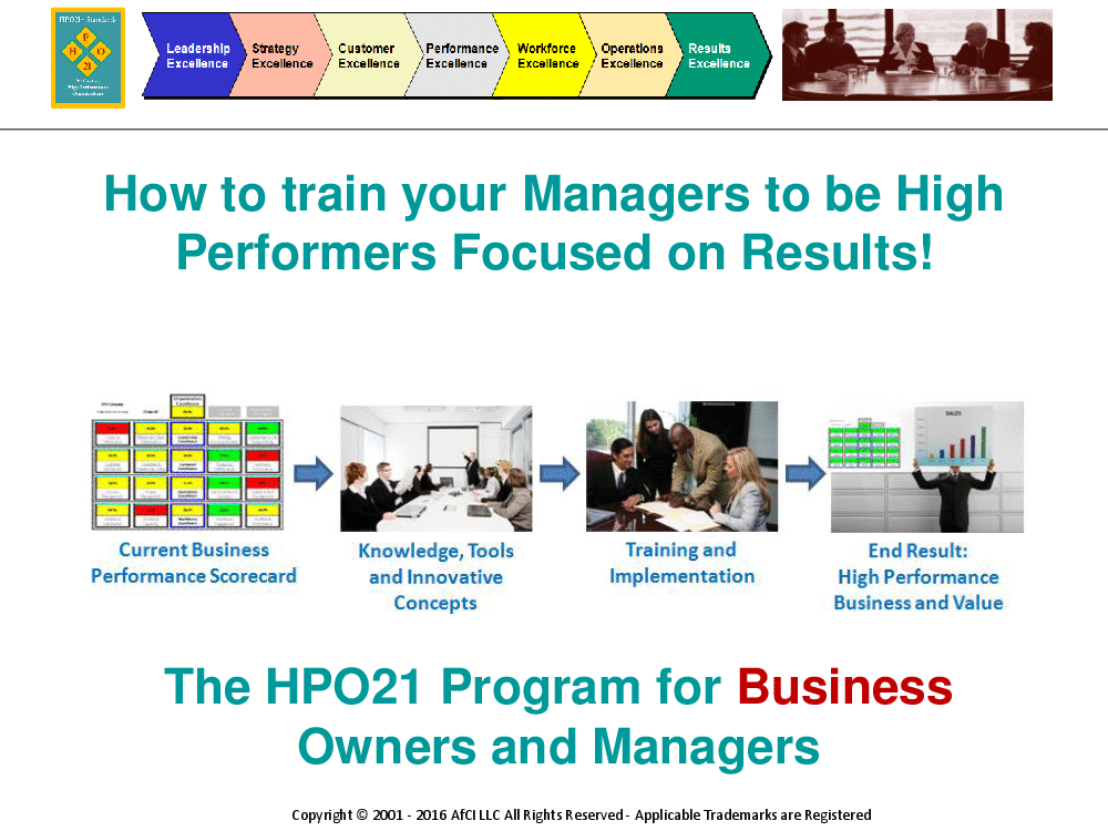 How to Create High Performance Managers (for Business Organizations) (159-page PDF document) Preview Image