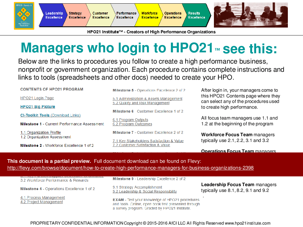 How to Create High Performance Managers (for Business Organizations) (159-page PDF document) Preview Image
