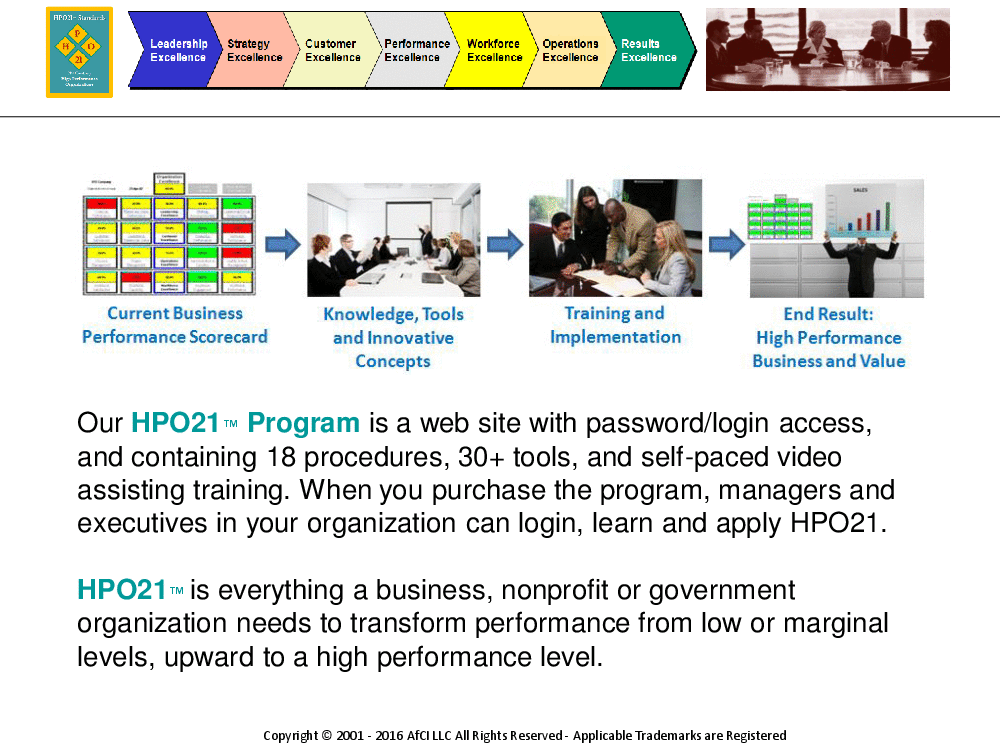 How to Create High Performance Managers (Business - Single User) (155-page PDF document) Preview Image