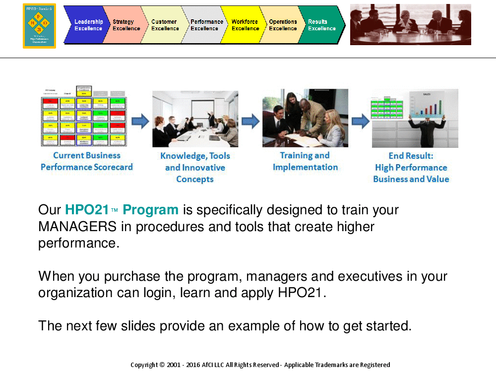 How to Create High Performance Managers (Nonprofit - Single User) (155-page PDF document) Preview Image