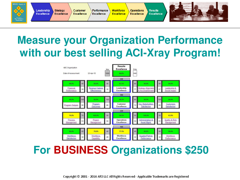 How to "X-ray" Your Business Organization (39-page PDF document) Preview Image