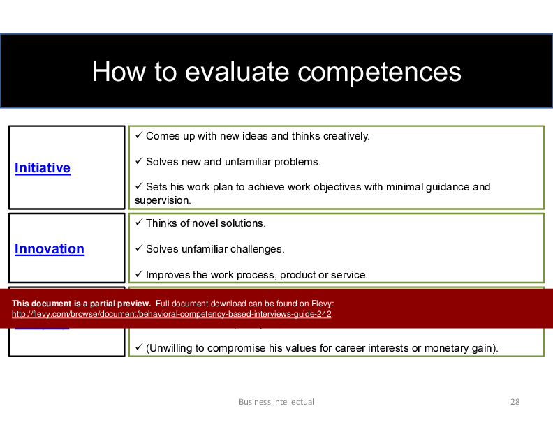 Behavioral Competency Based Interviews Guide (35-slide PPT PowerPoint presentation (PPTX)) Preview Image