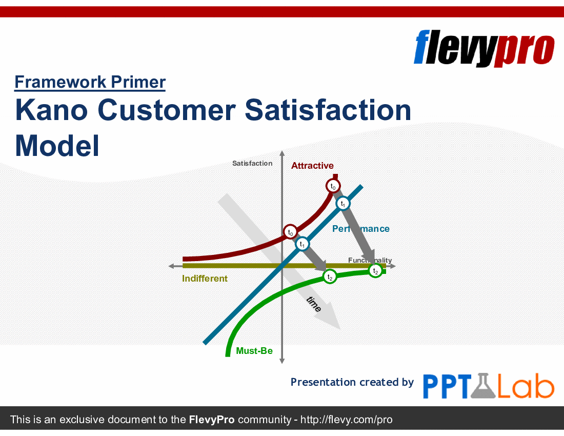 Kano Customer Satisfaction Model (28-slide PowerPoint presentation (PPT)) Preview Image
