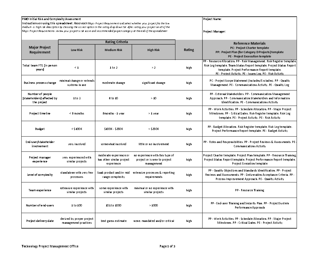 PMO - Initial Risk and Complexity Assessment (Excel template (XLS)) Preview Image