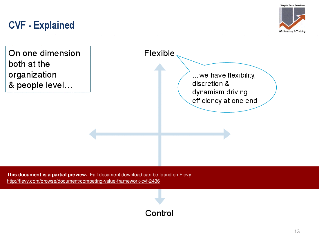 This is a partial preview of Competing Values Framework (CVF) (91-slide PowerPoint presentation (PPTX)). Full document is 91 slides. 