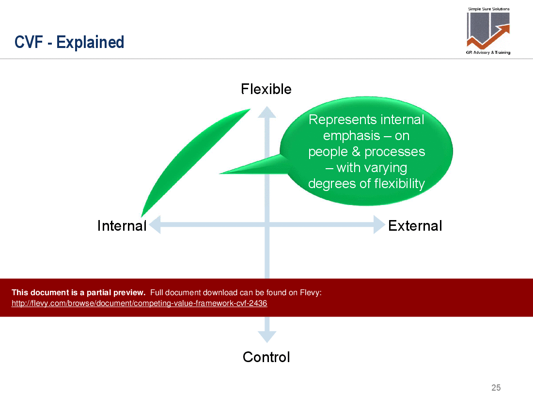 Competing Values Framework (CVF) (91-slide PowerPoint presentation (PPTX)) Preview Image